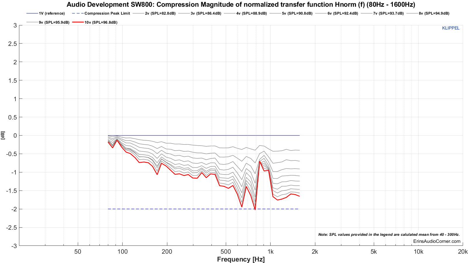 MTON_Compression_20